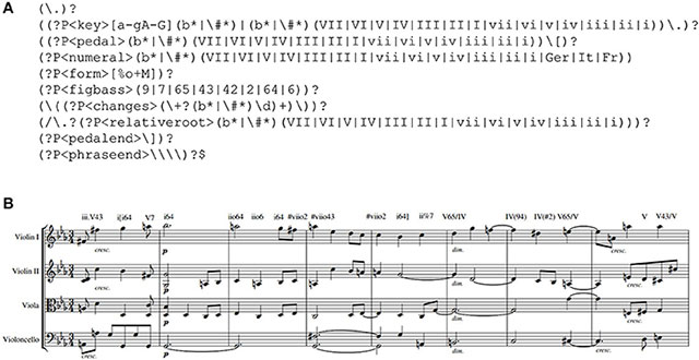 ABC Notation: Simplifying Music Representation