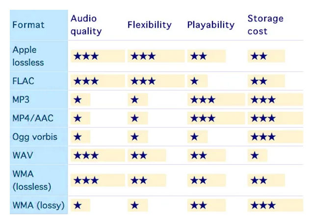 Audio File Conversion Made Easy