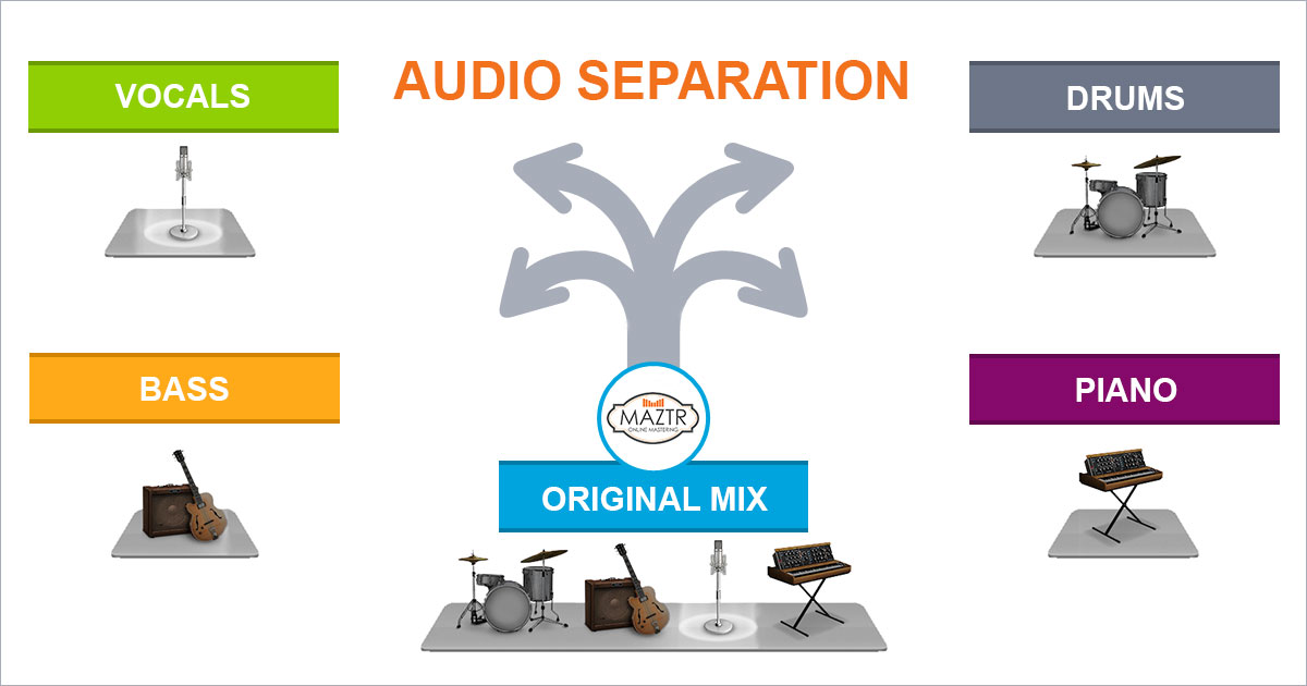The Art of Audio Stem Separation