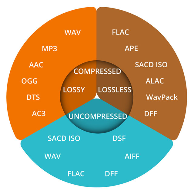 WAV Files: The Defacto Standard for Mastering