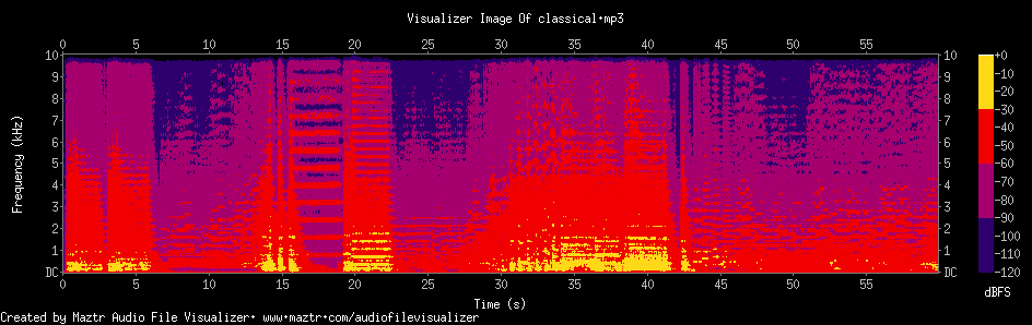 MAZTR: Free Online Audio Frequency Viewer